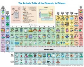 foto http://elements.wlonk.com/index.htm